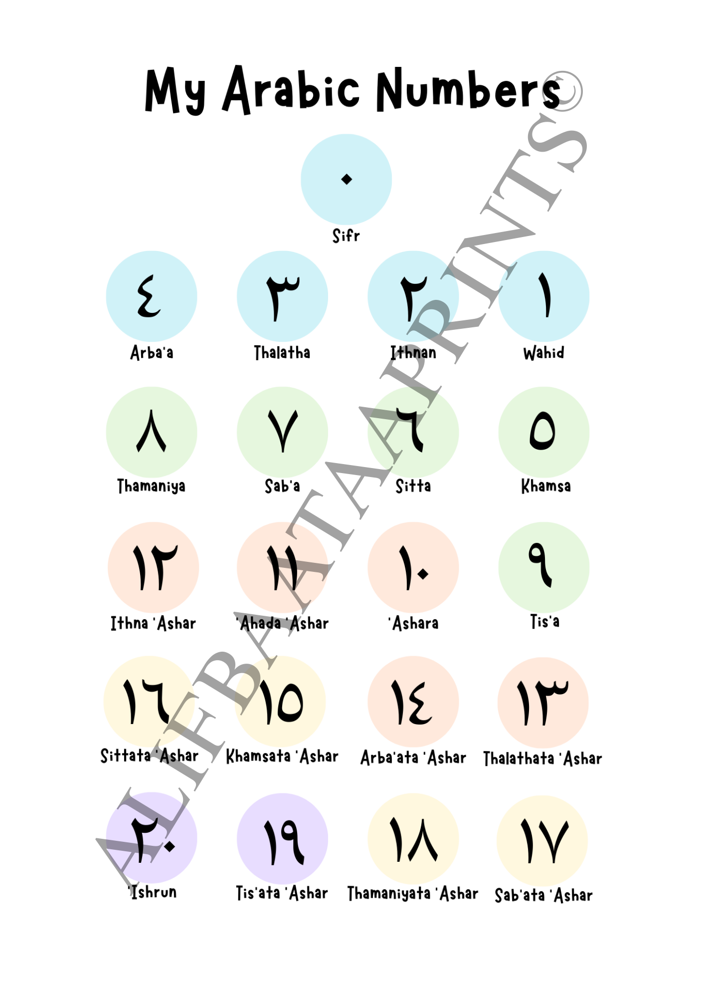 Arabic Alphabet and Numbers Wall Print Set - Set of 2